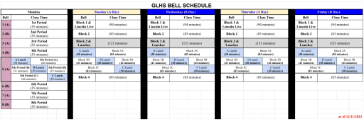 New GLHS Modified Block Schedule - Gahanna Lincoln High School