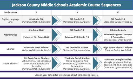 Rising 6th Grade &amp; Middle School Information - Jackson County 