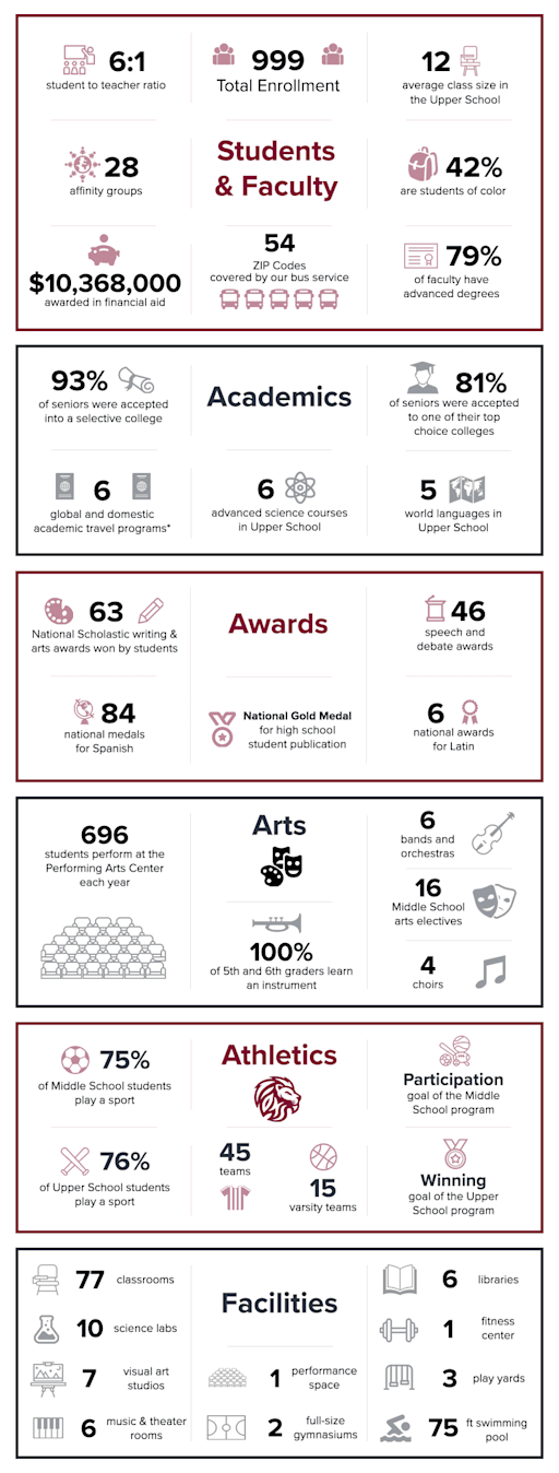 Brooklyn Private School Fast Facts | Berkeley Carroll