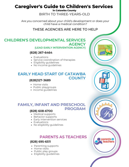 Exceptional Children - Catawba County Schools