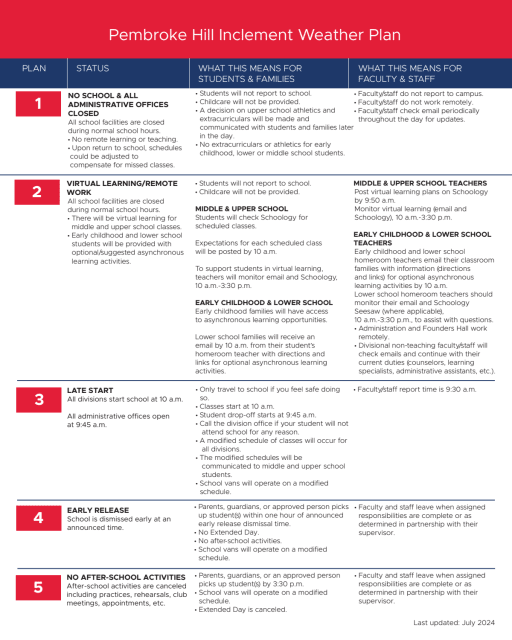 inclement-weather-plan-pembroke-hill-school