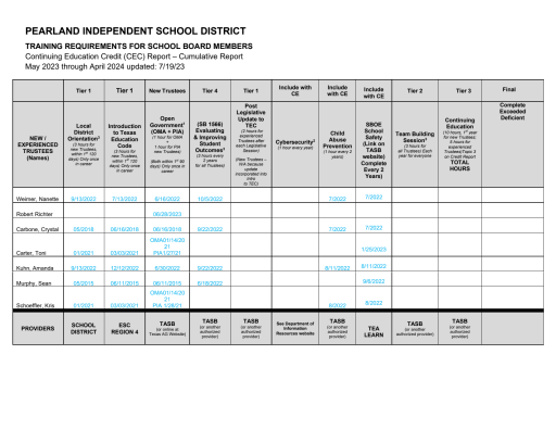Continuing Education - Pearland Independent School District