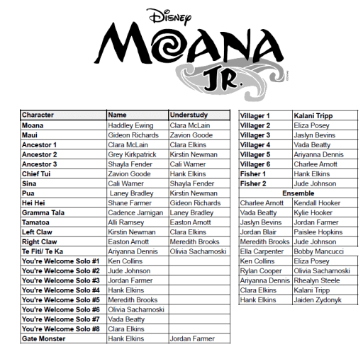 Moana Cast List Announced Details