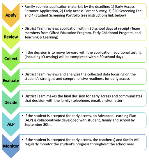 Early Access Program - Mapleton Public Schools