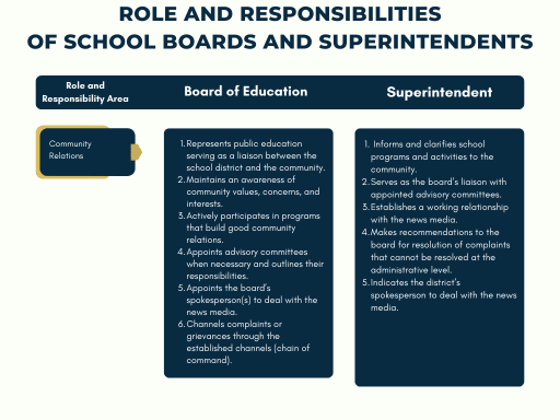 Community Relations - Alexander County Schools District