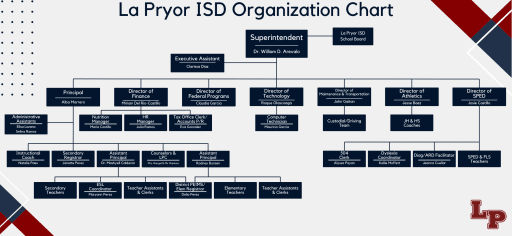 La Pryor ISD Organization - La Pryor Independent School District