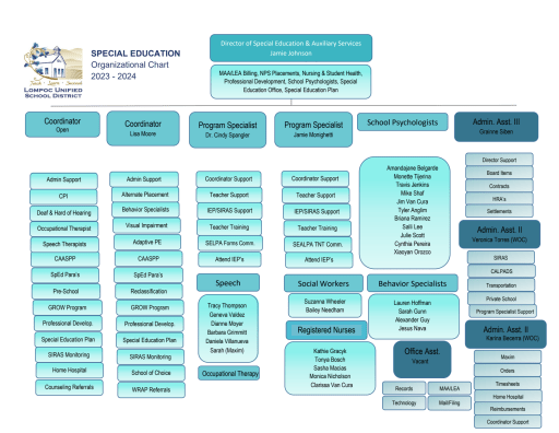 Special Education - Lompoc Unified School District