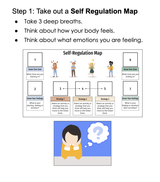 Self Regulation map