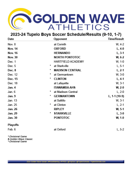 Boys Soccer - Tupelo Public School District