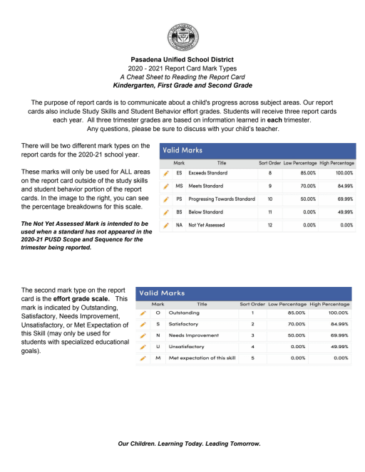 Report Card - Field Elementary School