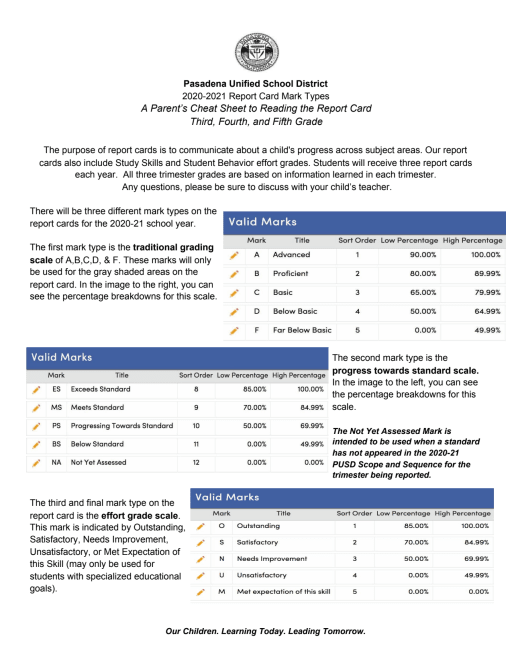 Report Card - Field Elementary School