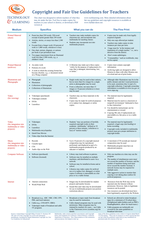 Copyright and Fair Use Guidelines - Clarence Central School District