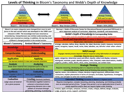 bloom's taxonomy pdf