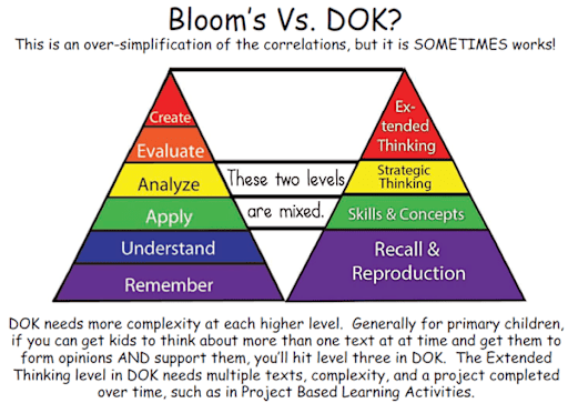 bloom's taxonomy pdf