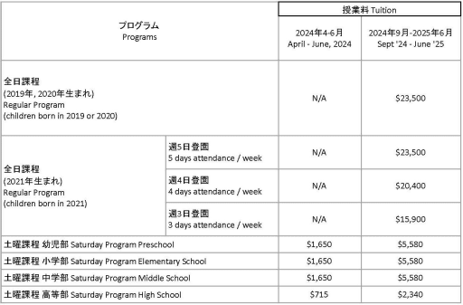 授業料 / Tuition - Lyceum Kennedy Japanese School