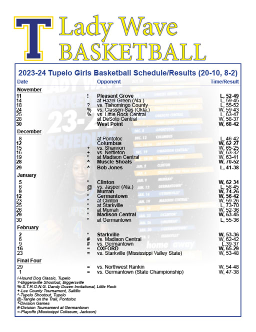 Girl's Basketball - Tupelo Public School District