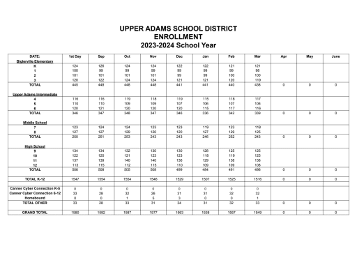 Monthly Enrollment - Upper Adams School District