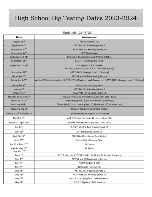 Testing Information - DeLand High