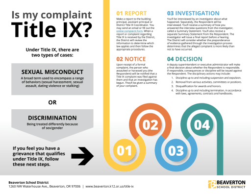 What is Reportable to Title IX?