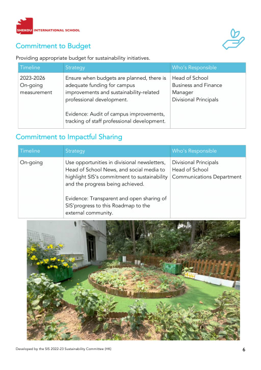 Publications on Sustainable Development
