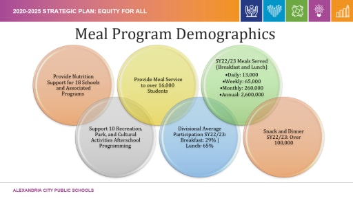 Office of School Nutrition Services - Alexandria City Public Schools