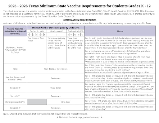 Immunization Requirements - Midlothian School District