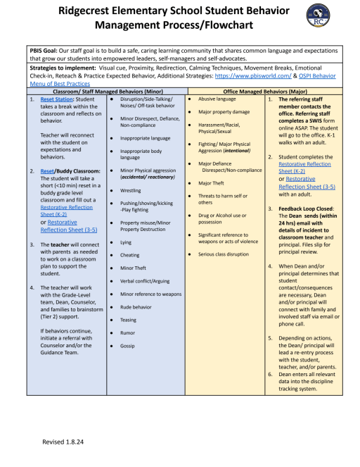 Adult Behavior Modification Chart