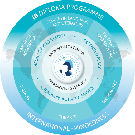 IB Diploma Core - Granada High School