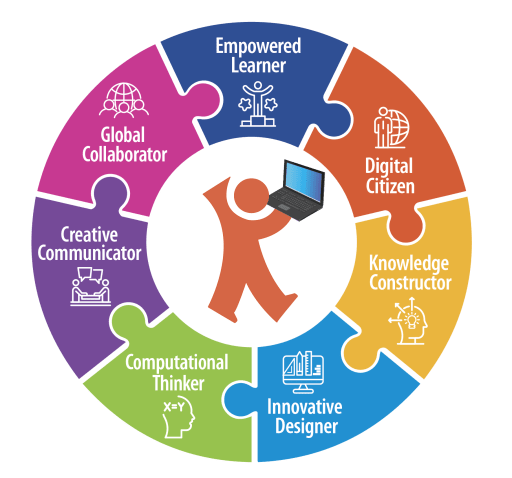 1:1 Classroom Management Resources - Kyrene School District