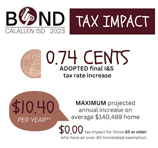 Finances & Tax Impact