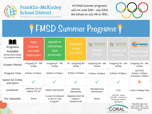 Summer School and Intersession - Franklin-McKinley School District