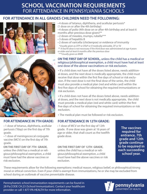 Immunization Requirements for ALL GRADES