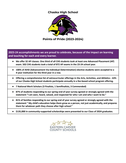 Points of Pride - Chaska High School