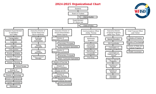 Wfisd 2025 To 2025 Calendar Pdf - Jill Sydney