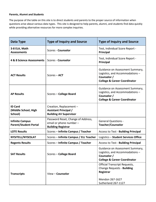 Parents, Alumni and Students