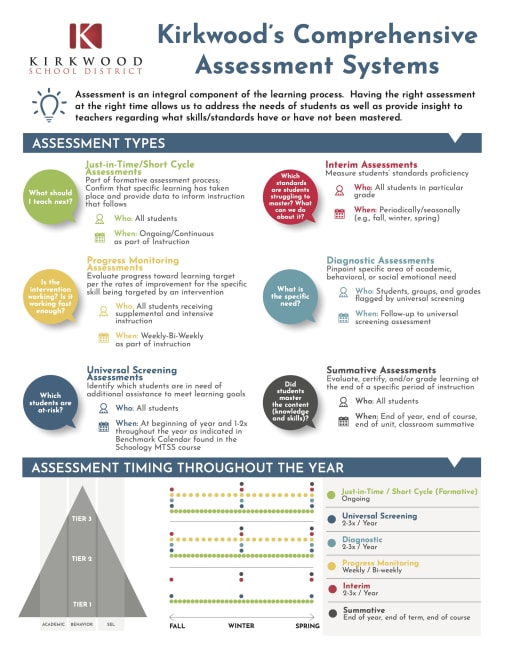 Student Evaluation System