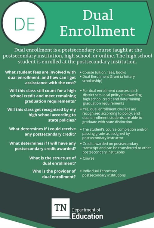 High School Senior Courses