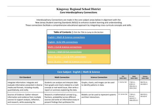 Core Interdisciplinary Connections - Kingsway Regional School District
