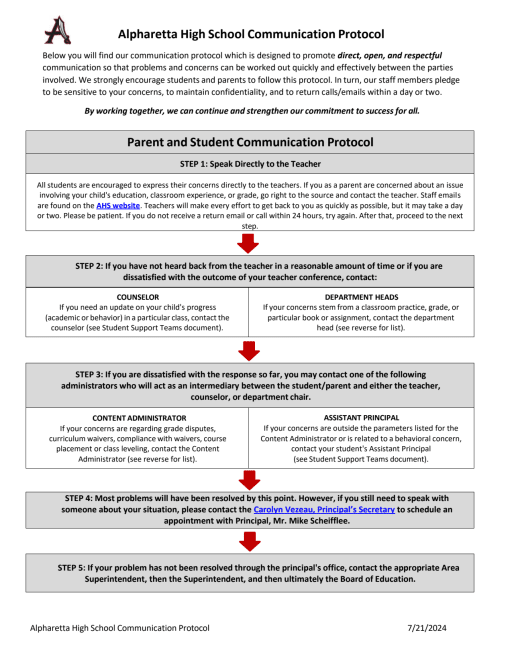 Communication Protocol - Alpharetta High School