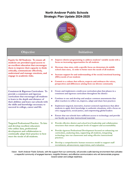 Strategic Plan - North Andover Public Schools