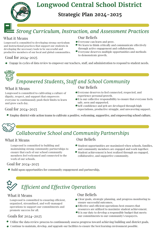 2024-2025 District Goals - Longwood Central School District