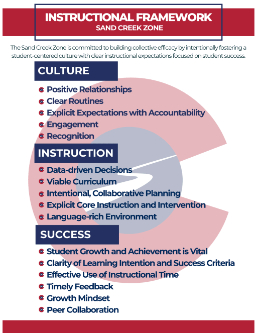 InstructionalFramework2023.png