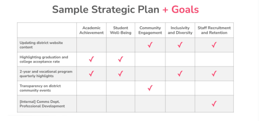 4 Steps to Align Marketing with Your District&rsquo;s Strategic Plan 
