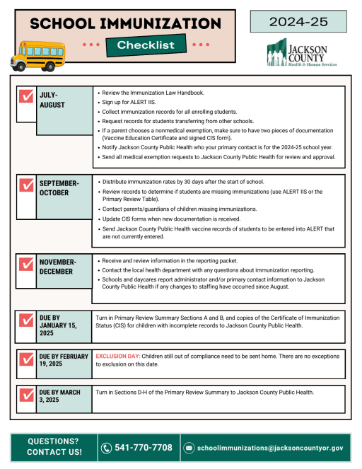 Immunization Requirements and Rates