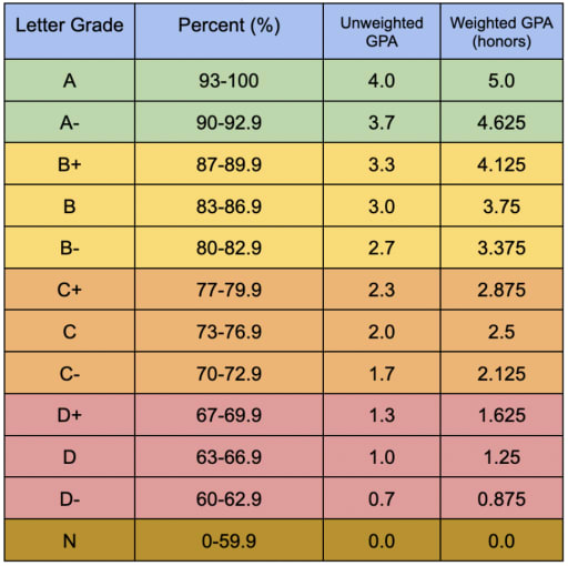 Grading Policy - Como Park Senior High School