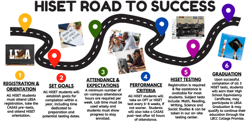 Hiset Alternatives To The GED: HiSET And TASC
