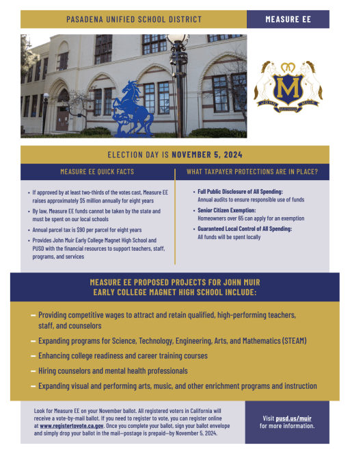 Measures R &amp; EE School Fact Sheets - John Muir High School Early 