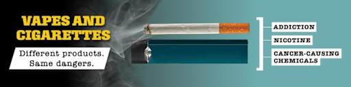 Vaping Prevention Resources