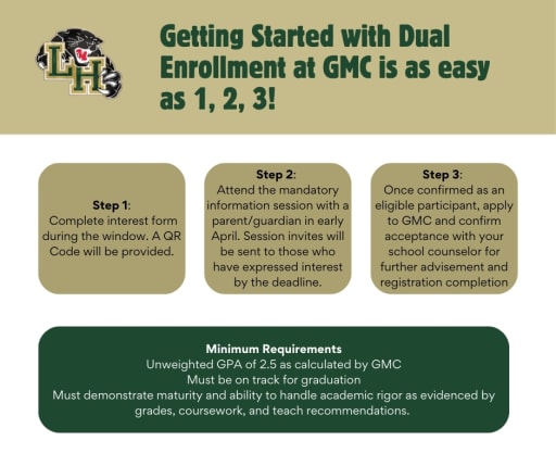 Dual Enrollment - Langston Hughes High School