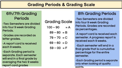 card grade scale Flinduy Pokemon Grading Tool, Sports Card Thickness Measuring Grading Kit, Centering Tool : Arts, Crafts & Sewing 1st Grade Grading Scales |